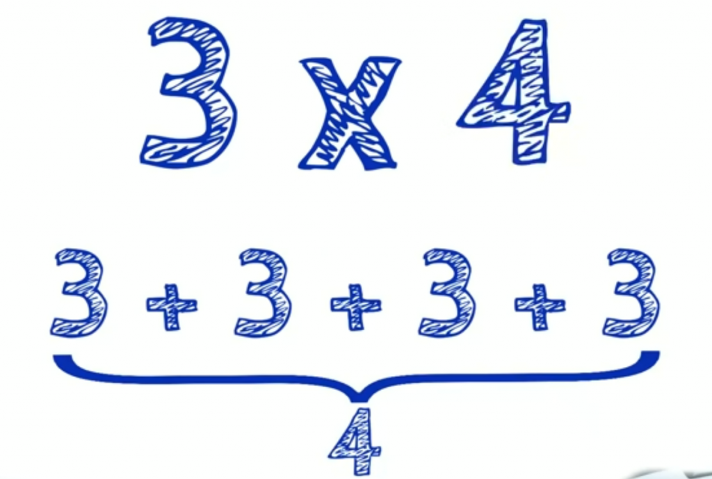 a-simple-explanation-of-what-multiplication-is-novatika