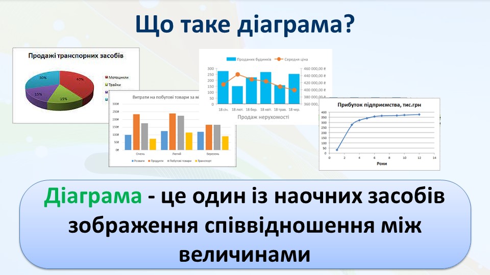 Презентація на тему Лінійні та стовпчасті діаграми 5 клас - Новатіка