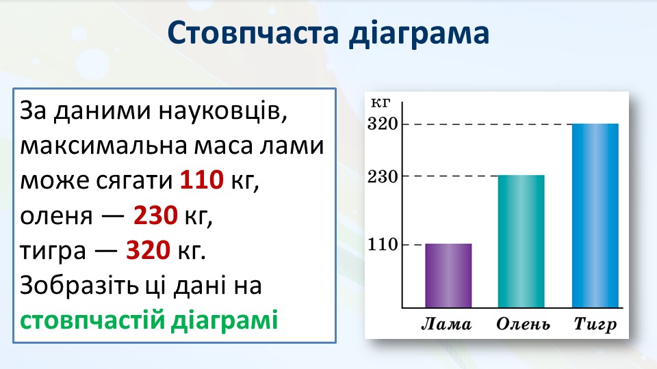 Презентація на тему Лінійні та стовпчасті діаграми 5 клас - Новатіка