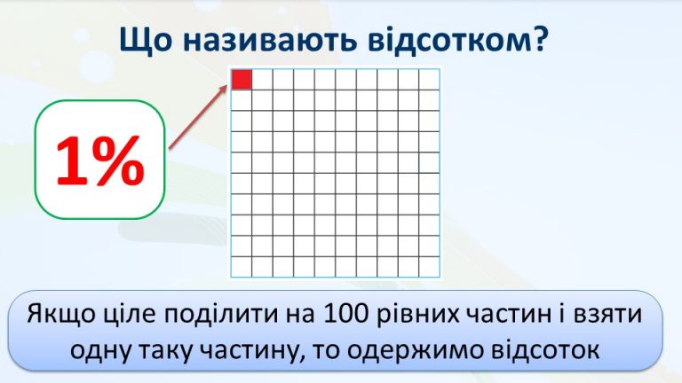 Презентація на тему Відсотки (проценти) НУШ - Новатіка