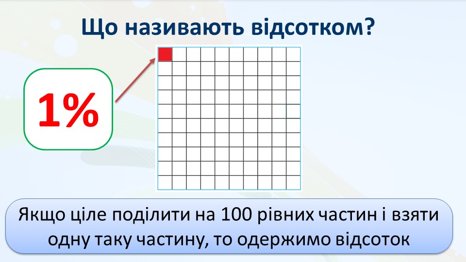 Презентація на тему Відсотки (проценти) НУШ - Новатіка